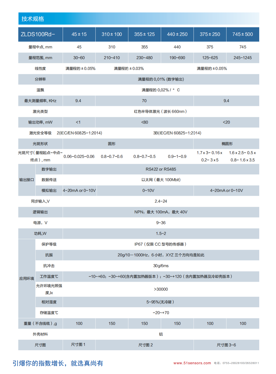 路面測試_路面專(zhuān)用激光位移傳感器ZLDS100RD參數表