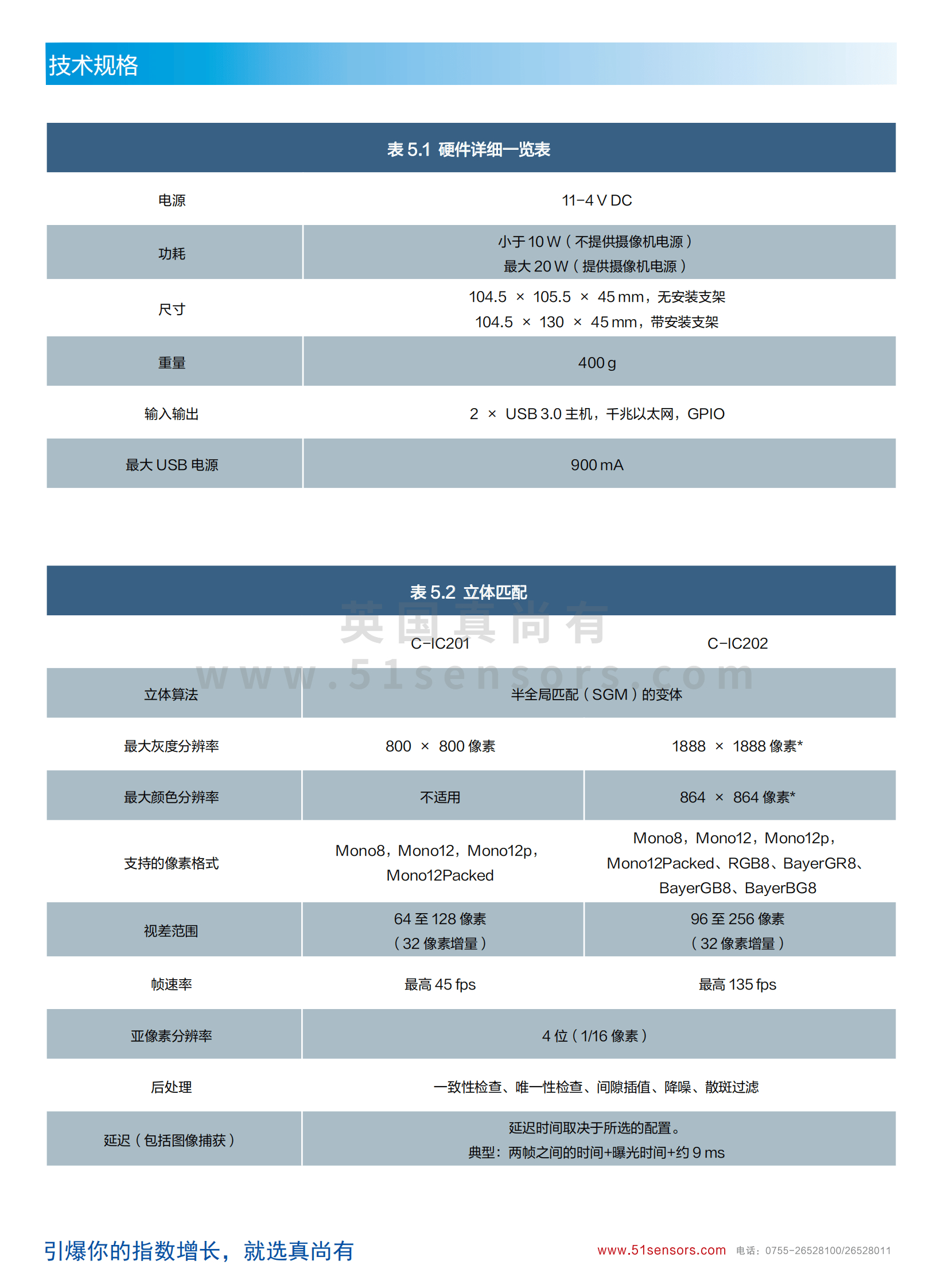 C-IC202 3D立體視覺(jué)傳感器參數表