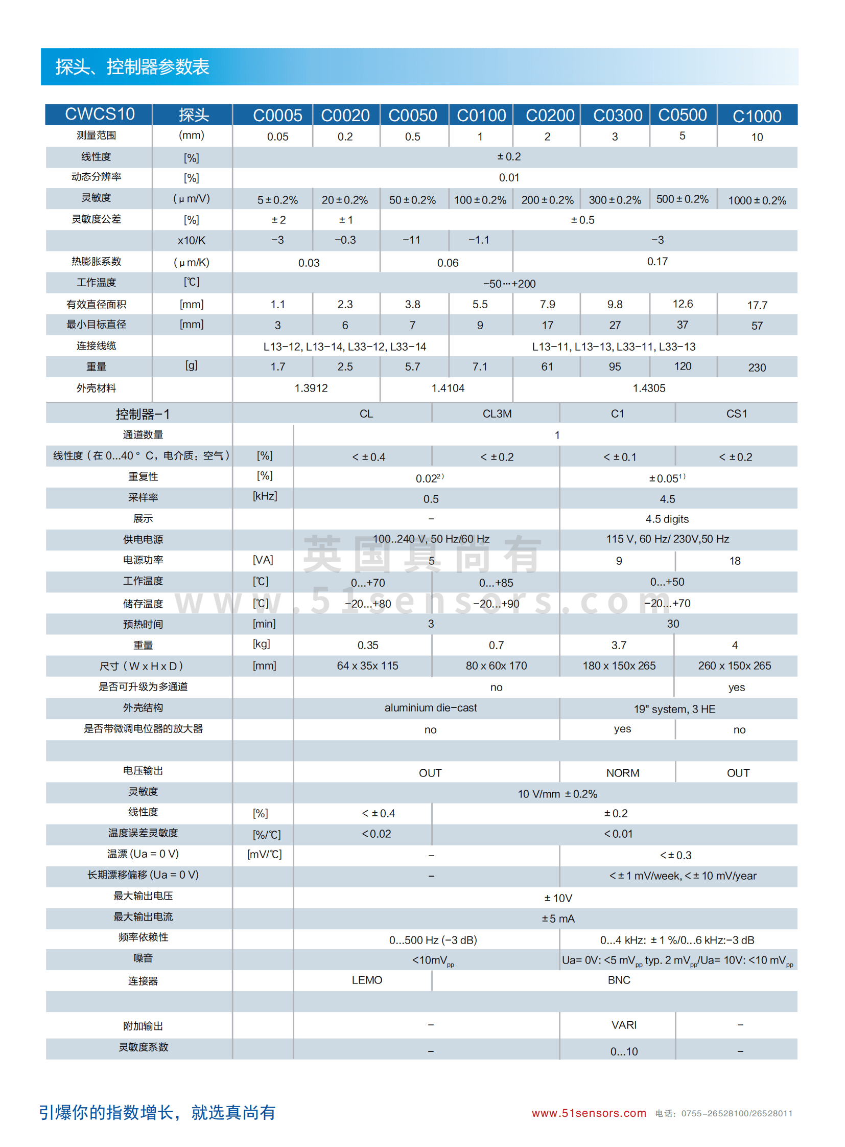 CWCS10納米級電容傳感器參數表