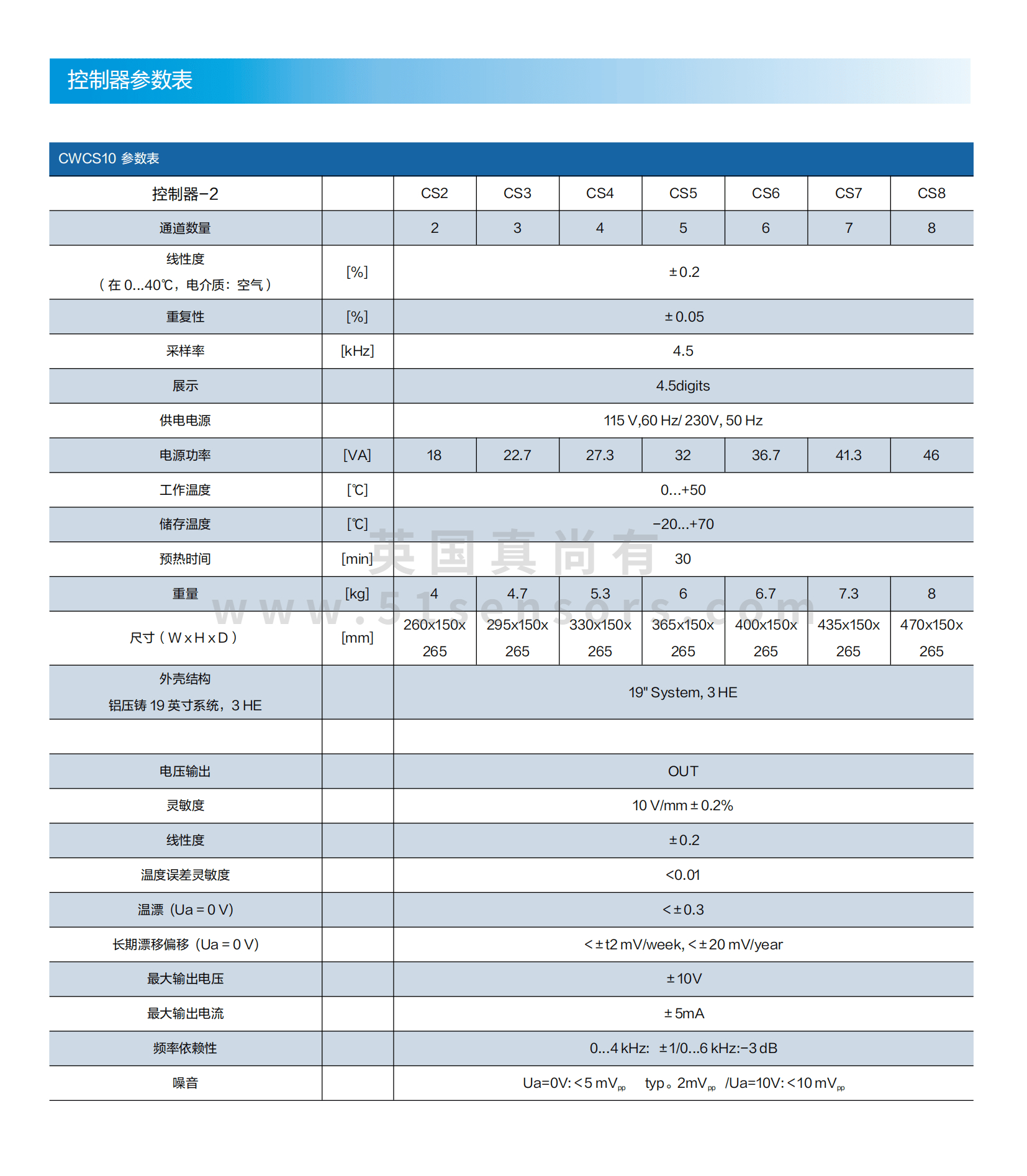 CWCS10納米級電容傳感器參數表
