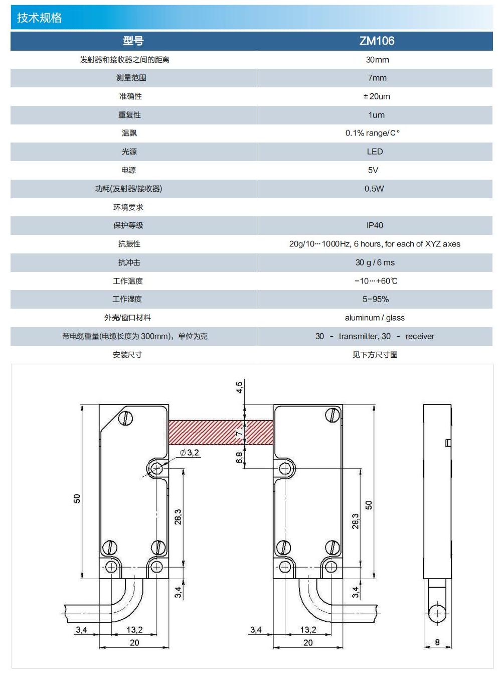 邊緣傳感器ZM106技術(shù)規格