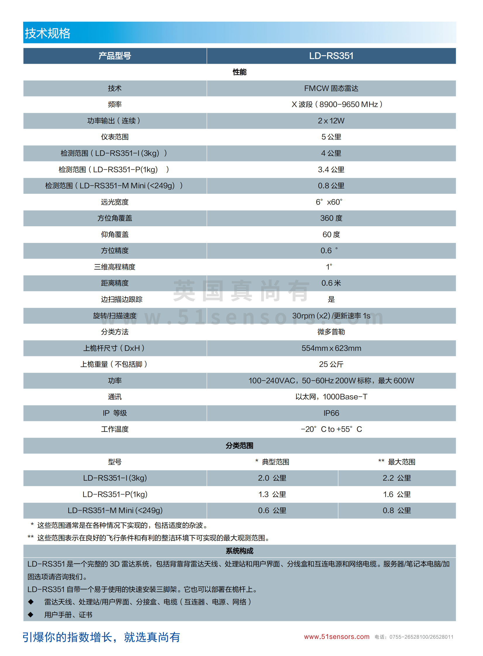 LD-RS351 4D移動(dòng)無(wú)人機檢測雷達參數表