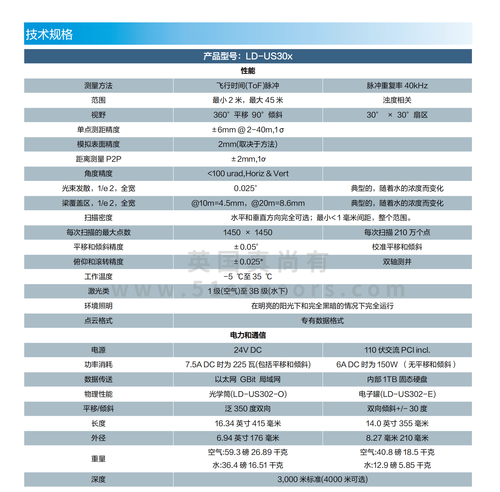 LD-US30x 水下3D雷達勘測系統參數表