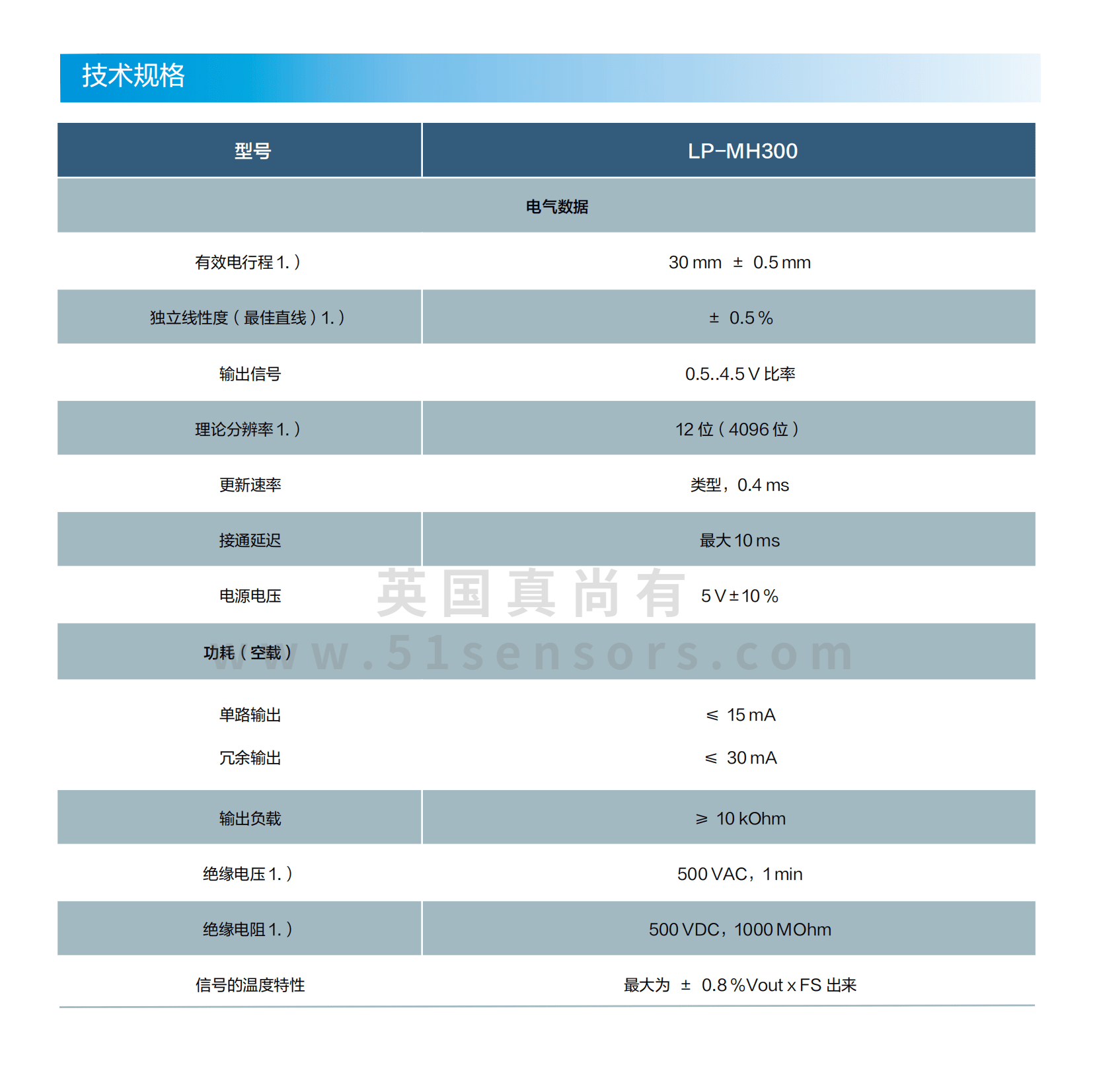 線(xiàn)性位置傳感器LP-MH300參數表