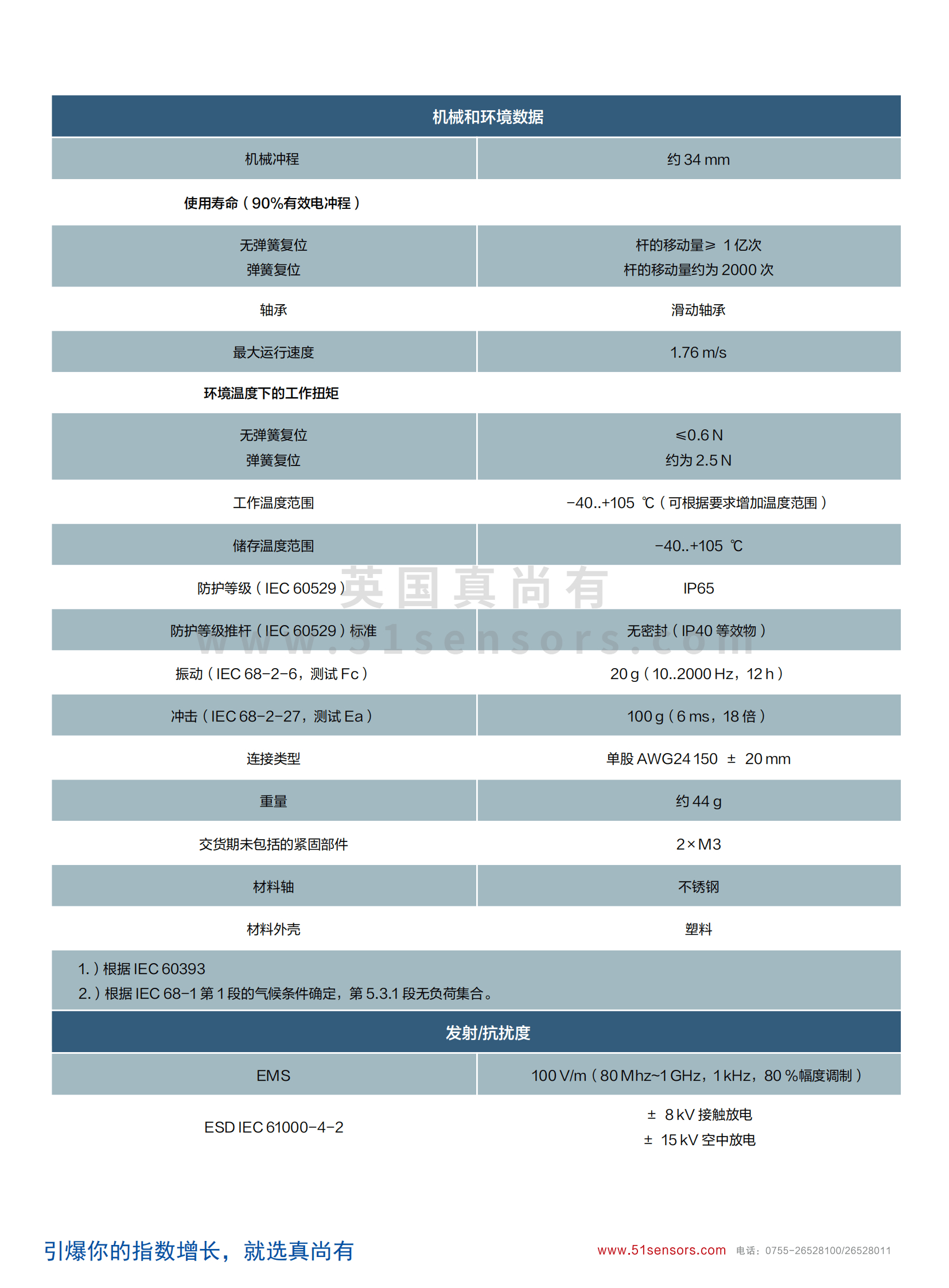 線(xiàn)性位置傳感器LP-MH300參數表