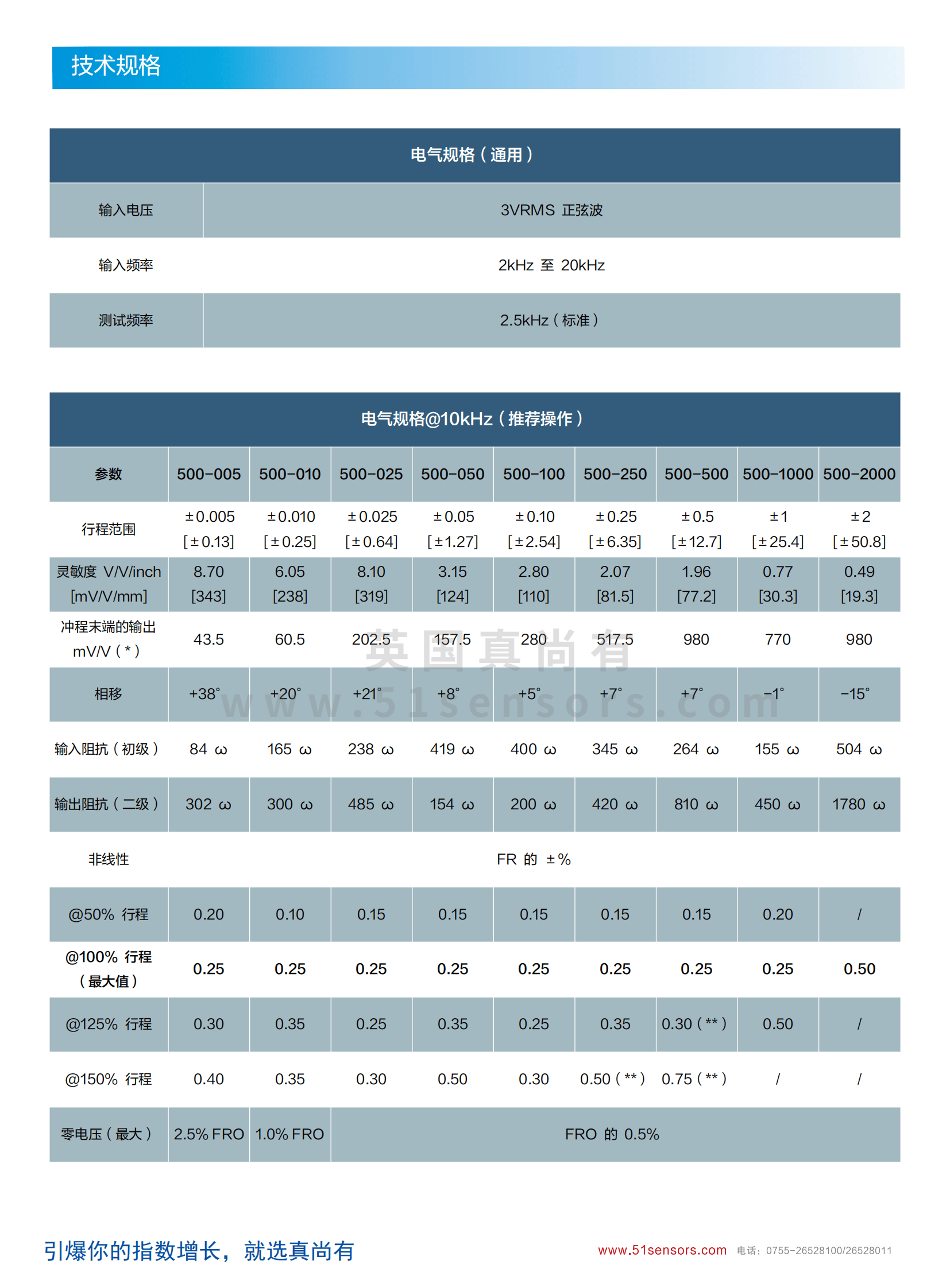 微型LVDT傳感器LVDT500系列參數表