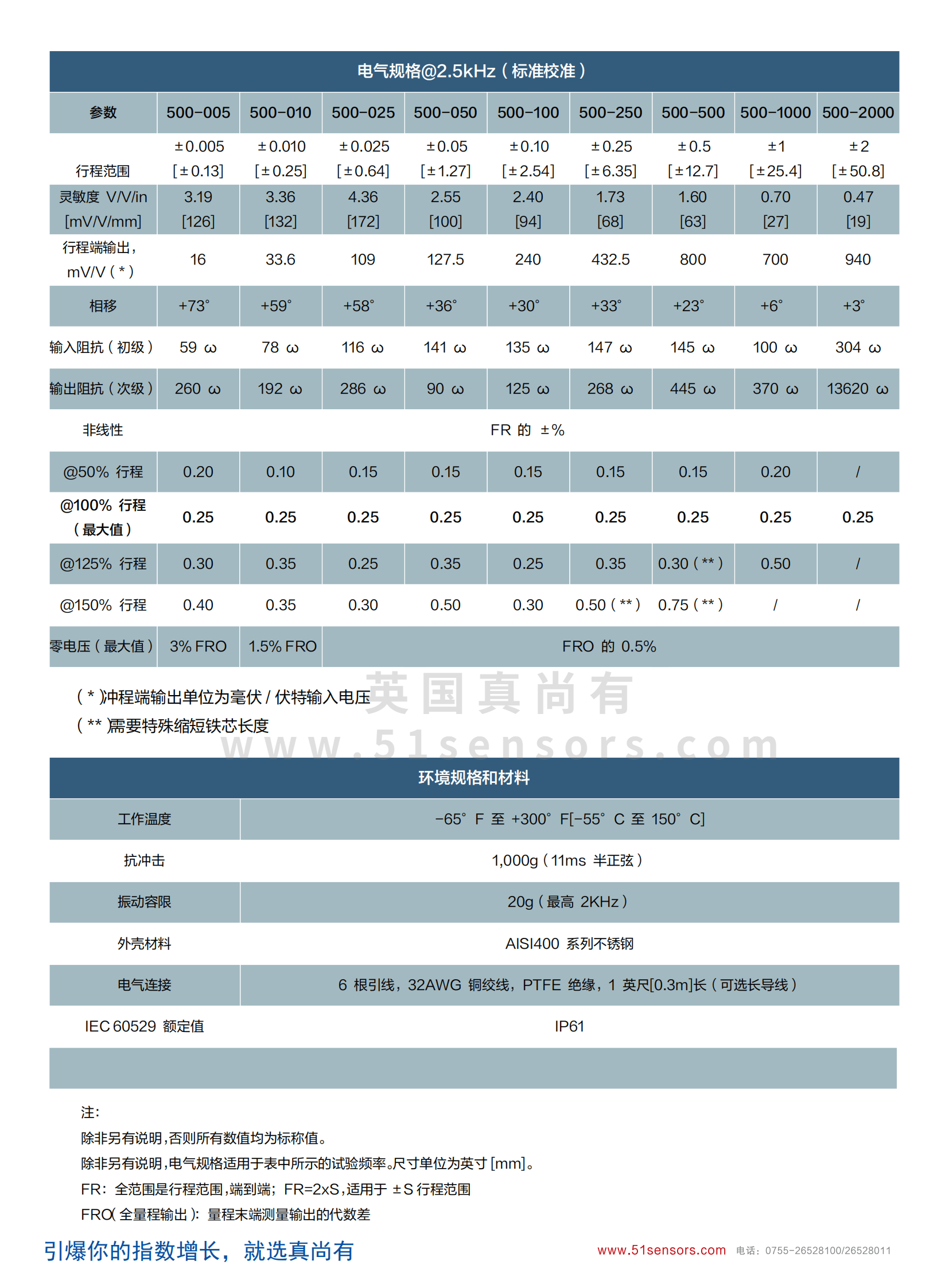 微型LVDT傳感器LVDT500系列參數表