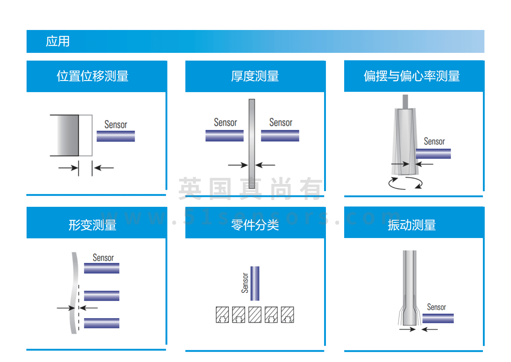 ZED60數字納米電渦流傳感器應用