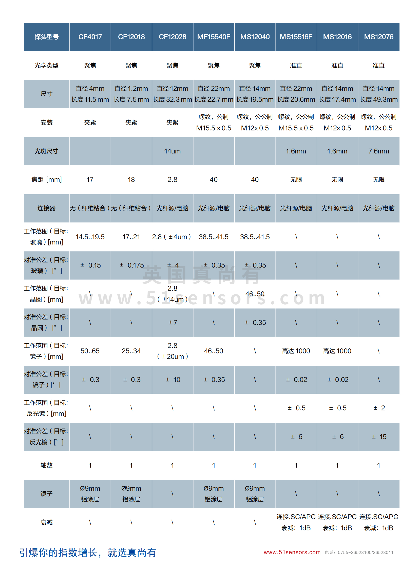 LP-IM100皮米干涉位移傳感器參數表